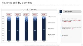 Revenue Split By Activities Insurance Company Profile Ppt Powerpoint Presentation Gallery