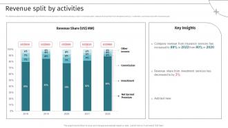 Revenue Split By Activities Insurance Underwriting Company Ppt Slides Graphics Download
