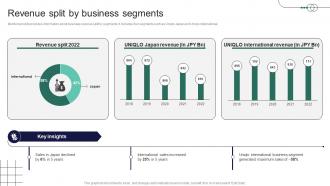 Revenue Split By Business Segments Retail Store Company Profile Ppt Show Grid CP SS V