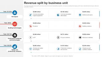 Revenue Split By Business Unit Honeywell Company Profile CP SS