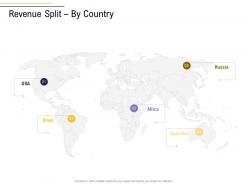 Revenue Split By Country Business Process Analysis Ppt Rules