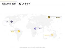 Revenue Split By Country Business Process Analysis