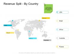 Revenue Split By Country Company Management Ppt Topics