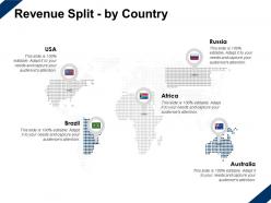 Revenue split by country geography location ppt powerpoint presentation slides shapes