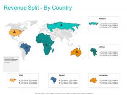Revenue split by country ppt powerpoint presentation portfolio themes