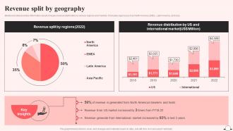 Revenue Split By Geography Airbnb Company Profile Ppt Ideas CP SS