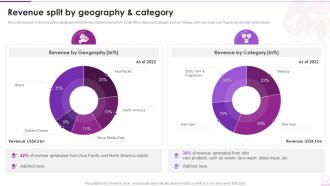 Revenue Split By Geography And Category Cosmetic And Beauty Products Company Profile