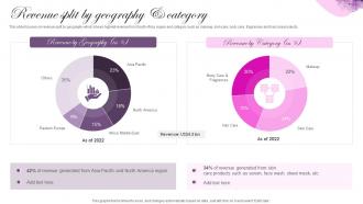 Revenue Split By Geography And Category Cosmetic Brand Company Profile Ppt Sample