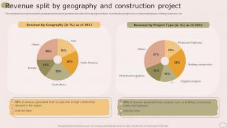 Revenue Split By Geography And Construction Project Housing Company Profile