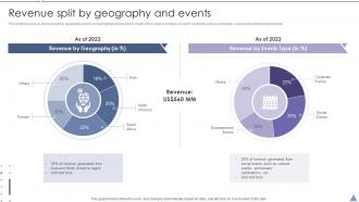 Revenue Split By Geography And Events Convention Planner Company Profile