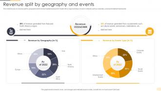 Revenue Split By Geography And Events Corporate Event Management Company Profile
