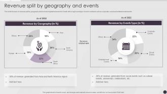 Revenue Split By Geography And Events Event Coordinator Company Profile