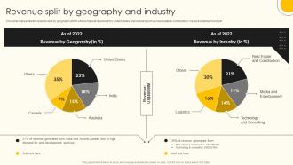 Revenue Split By Geography And Industry Web Design Company Profile Ppt Professional Slide Download