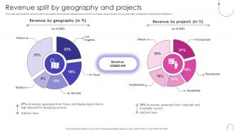 Revenue Split By Geography And Projects Home Interior Decor Services Company Profile Ppt Topics