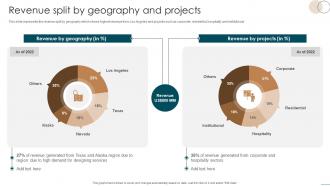 Revenue Split By Geography And Projects Interior Decoration Company Profile Ppt Designs