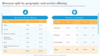 Revenue Split By Geography And Service Offering Salesforce Company Profile Ppt Slides Graphics Example