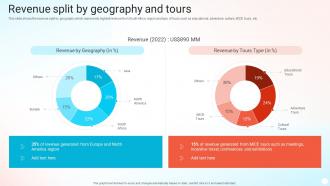 Revenue Split By Geography And Tours Online Travel Agency Company Profile
