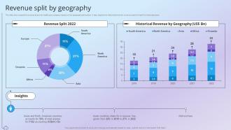 Revenue Split By Geography Health And Pharmacy Research Company Profile Ppt Portrait