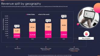 Revenue Split By Geography Small It Business Company Profile Ppt Gallery Background Images