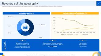 Revenue Split By Geography Software And Application Development Company Profile