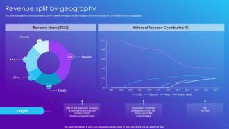 Revenue Split By Geography Software Company Financial Summary Report Ppt Structure