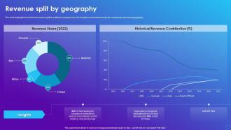 Revenue Split By Geography Software Company Profile Ppt Mockup
