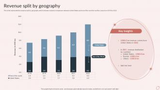 Revenue Split By Geography Video Production Company Profile Ppt Demonstration