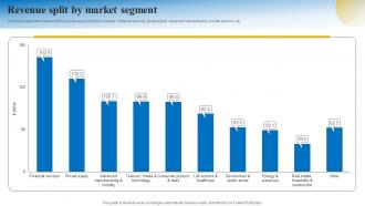 Revenue Split By Market Segment Business Strategy Consulting Company Profile CP SS V