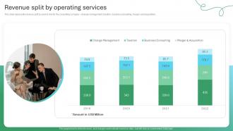 Revenue Split By Operating Services Global Management Consulting Firm Profile CP SS V