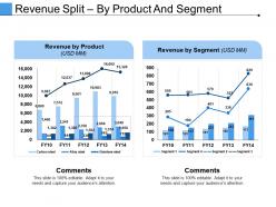 Revenue split by product and segment ppt examples slides