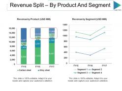 Revenue split by product and segment ppt slides mockup