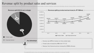 Revenue Split By Product Sales And Services Sony Company Profile CP SS