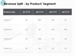 Revenue Split By Product Segment Management Ppt Powerpoint Presentation