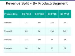 Revenue split by product segment ppt inspiration designs