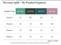 Revenue Split By Product Segment Ppt Show Background Images