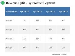 Revenue split by product segment ppt summary designs download