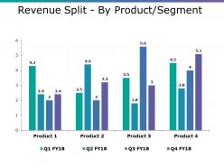 Revenue Split By Product Segment Ppt Summary Skills