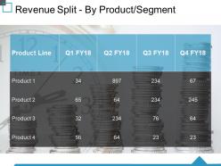 Revenue Split By Product Segment Ppt Visual Aids Outline