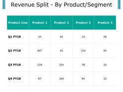 Revenue Split By Product Segment Presentation Visuals