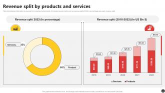 Revenue Split By Products And Services E Commerce Company Profile Ppt Elements CP SS