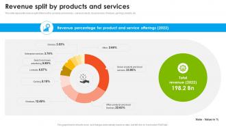 Revenue Split By Products And Services Microsoft Company Profile CP SS