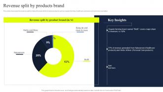 Revenue Split By Products Brand Direct Selling Company Profile CP SS V