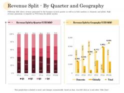 Revenue split by quarter and geography manufacturing company performance analysis ppt design