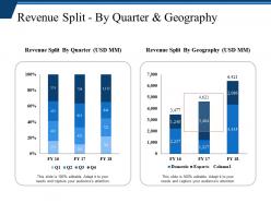 Revenue split by quarter and geography powerpoint slide presentation tips