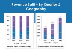 Revenue split by quarter and geography ppt gallery layout ideas
