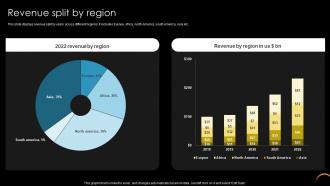 Revenue Split By Region Online Retailer Company Profile CP SS V