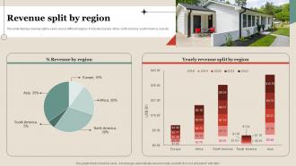 Revenue Split By Region Property Company Profile CP SS V