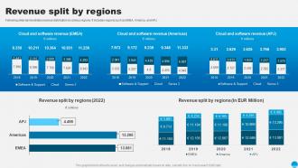 Revenue Split By Regions Sap Company Profile Ppt Brochure CP SS