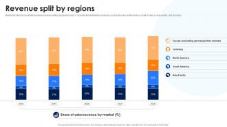 Revenue Split By Regions Volkswagen Company Profile CP SS