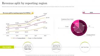 Revenue Split By Reporting Region Astrazeneca Company Profile CP SS